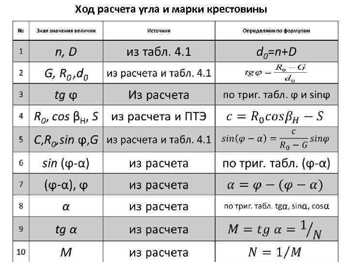 Ход расчета угла и марки крестовины 
