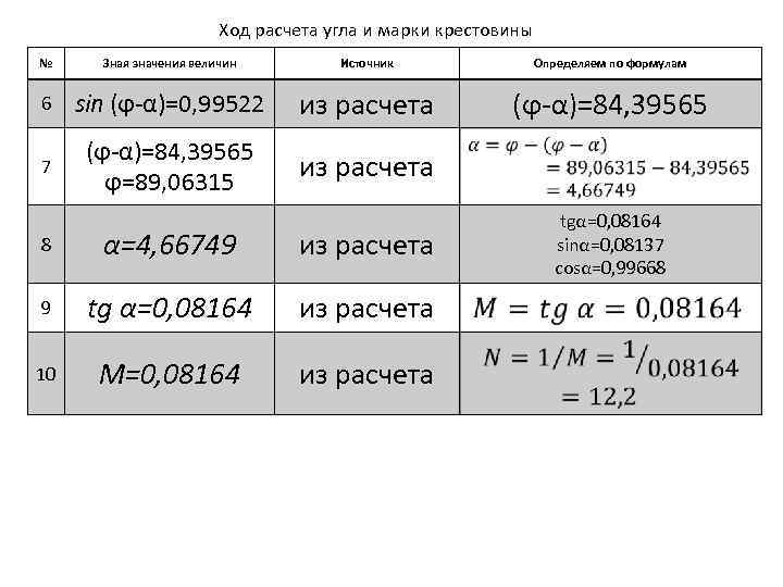 Ход расчета угла и марки крестовины № Зная значения величин Источник Определяем по формулам