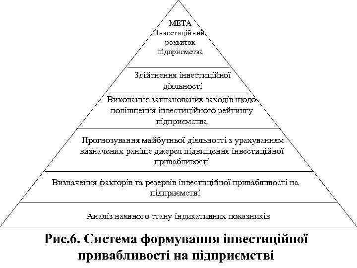 МЕТА Інвестиційний розвиток підприємства Здійснення інвестиційної діяльності Виконання запланованих заходів щодо поліпшення інвестиційного рейтингу