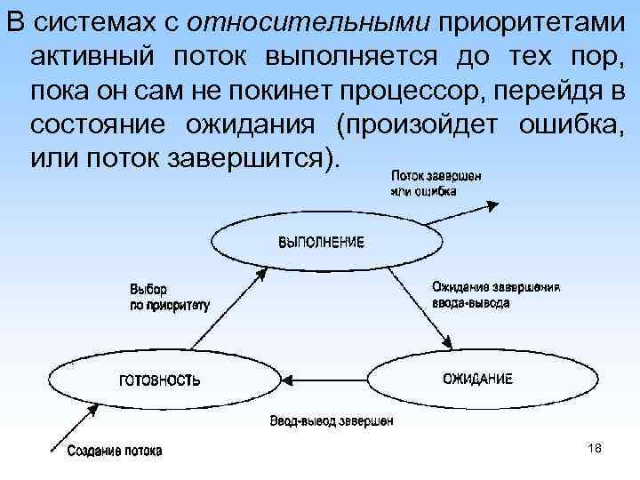 В системах с относительными приоритетами активный поток выполняется до тех пор, пока он сам