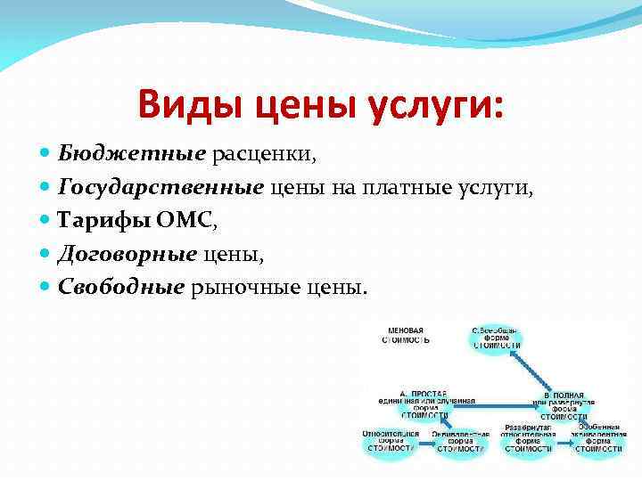 Виды цены услуги: Бюджетные расценки, Государственные цены на платные услуги, Тарифы ОМС, Договорные цены,