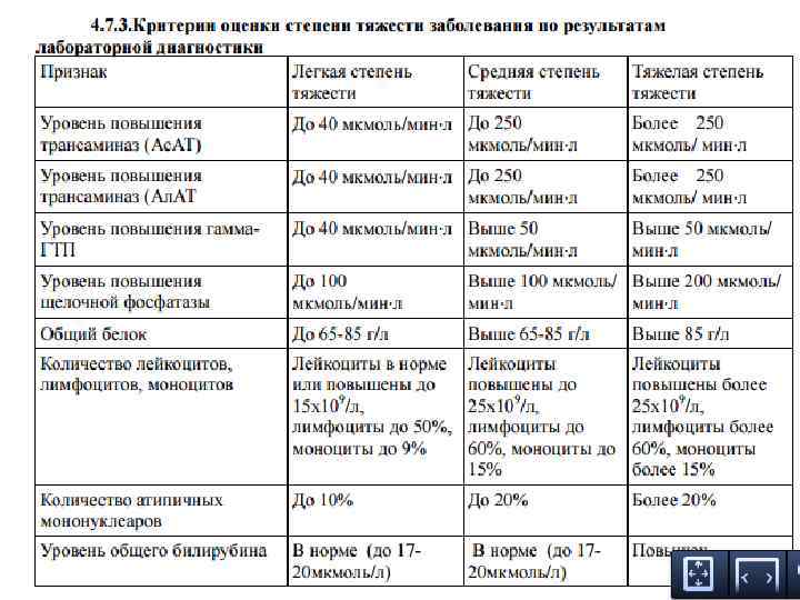 Дифференциальная диагностика ангин презентация