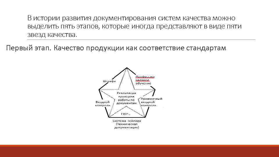 В истории развития документирования систем качества можно выделить пять этапов, которые иногда представляют в