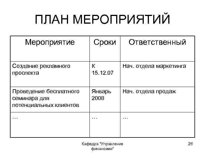 ПЛАН МЕРОПРИЯТИЙ Мероприятие Сроки Ответственный Создание рекламного проспекта К 15. 12. 07 Нач. отдела