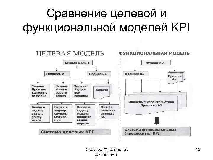 Сравнение целевой и функциональной моделей KPI Кафедра 