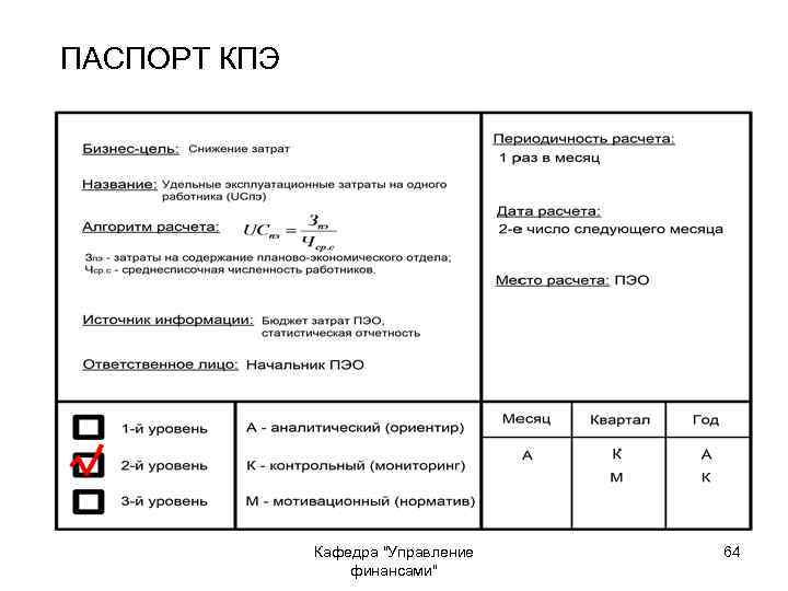 ПАСПОРТ КПЭ Кафедра 