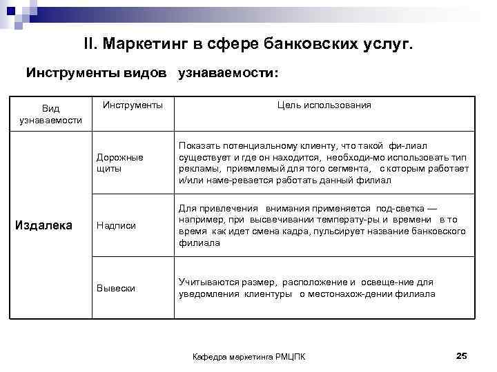 II. Маркетинг в сфере банковских услуг. Инструменты видов узнаваемости: Вид узнаваемости Инструменты Цель использования