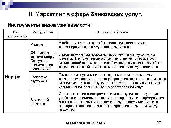II. Маркетинг в сфере банковских услуг. Инструменты видов узнаваемости: Вид узнаваемости Инструменты Цель использования