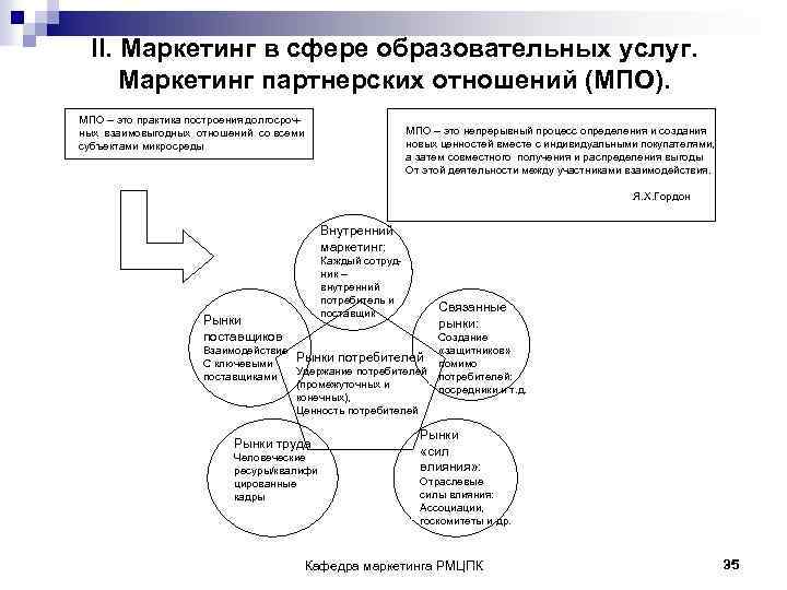 II. Маркетинг в сфере образовательных услуг. Маркетинг партнерских отношений (МПО). МПО – это практика