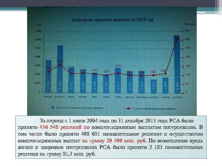 За период с 1 июля 2004 года по 31 декабря 2013 года РСА было