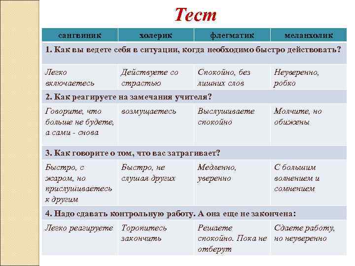 Тест сангвиник холерик флегматик меланхолик 1. Как вы ведете себя в ситуации, когда необходимо