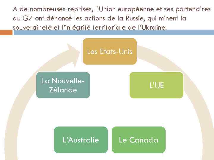 A de nombreuses reprises, l’Union européenne et ses partenaires du G 7 ont dénoncé