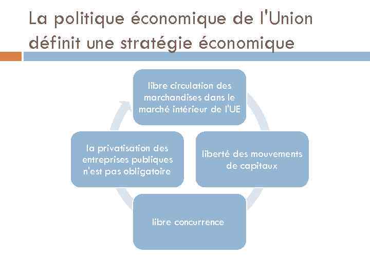 La politique économique de l'Union définit une stratégie économique libre circulation des marchandises dans