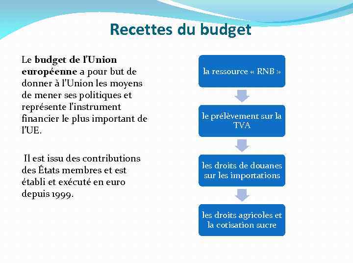 Recettes du budget Le budget de l'Union européenne a pour but de donner à