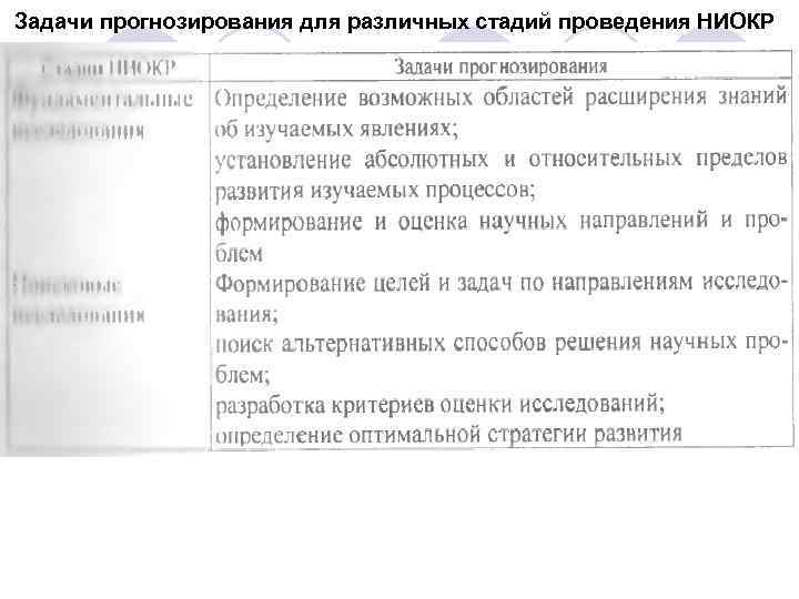 Задачи прогнозирования для различных стадий проведения НИОКР 