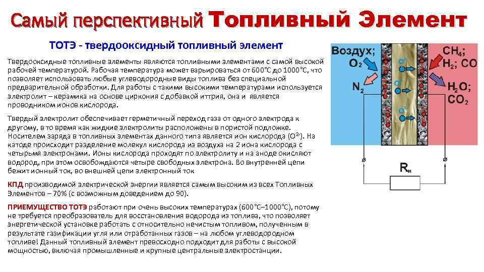 Самый перспективный Топливный Элемент ТОТЭ - твердооксидный топливный элемент Твердооксидные топливные элементы являются топливными