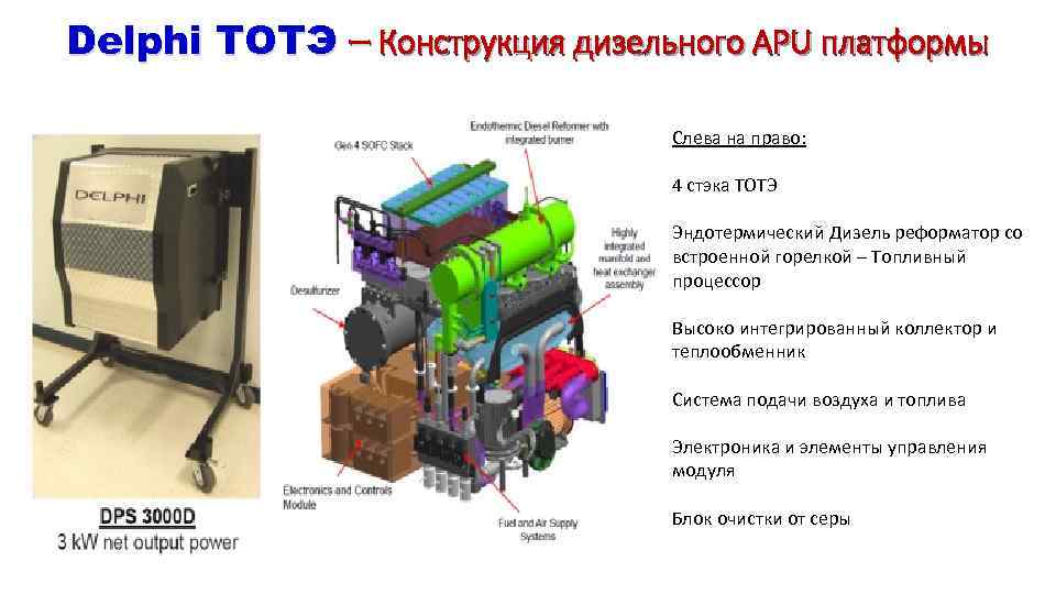 Delphi ТОТЭ – Конструкция дизельного APU платформы Слева на право: 4 стэка ТОТЭ Эндотермический