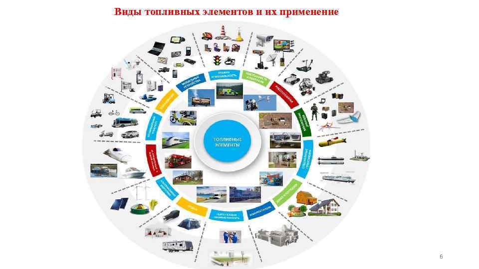 Виды топливных элементов и их применение 6 