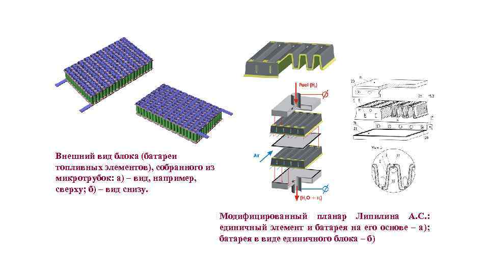 Внешний вид блока (батареи топливных элементов), собранного из микротрубок: а) – вид, например, сверху;