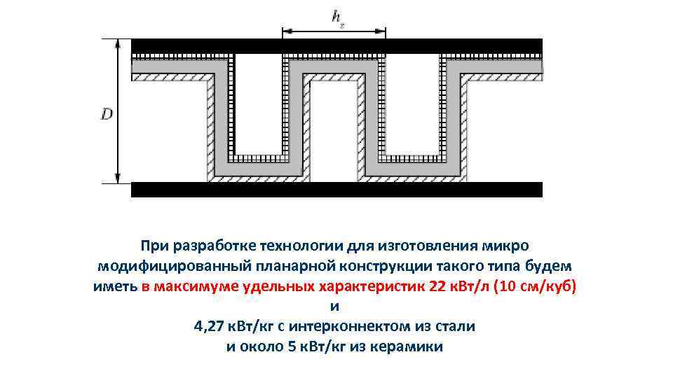 При разработке технологии для изготовления микро модифицированный планарной конструкции такого типа будем иметь в