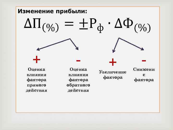  + - Оценка влияния фактора прямого действия Оценка влияния фактора обратного действия +