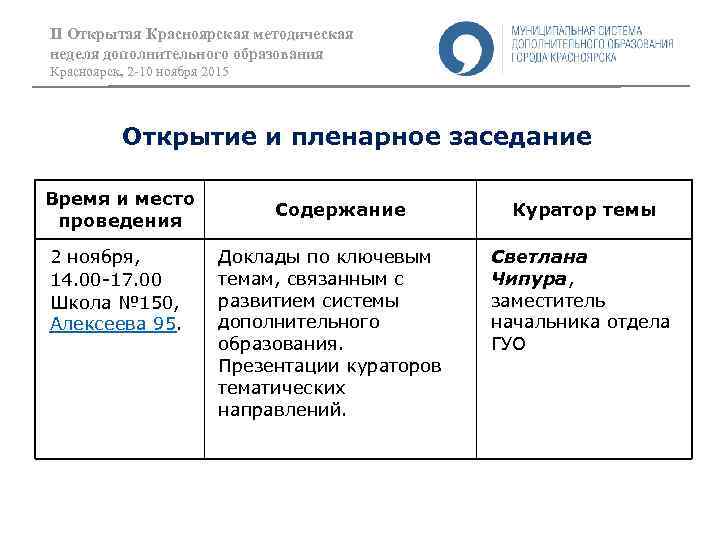 II Открытая Красноярская методическая неделя дополнительного образования Красноярск, 2 -10 ноября 2015 Открытие и