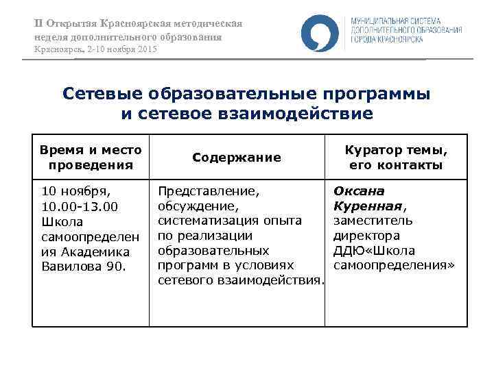 II Открытая Красноярская методическая неделя дополнительного образования Красноярск, 2 -10 ноября 2015 Сетевые образовательные