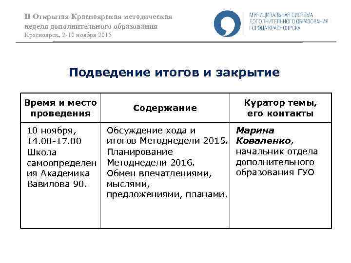 II Открытая Красноярская методическая неделя дополнительного образования Красноярск, 2 -10 ноября 2015 Подведение итогов