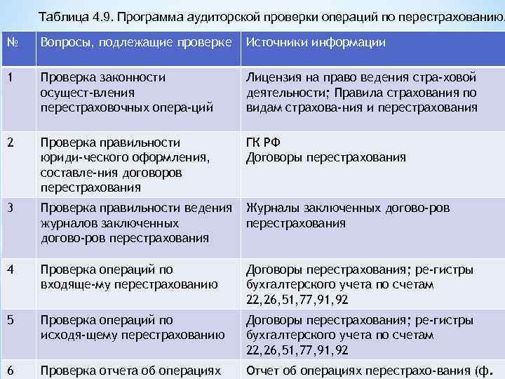 Аудит программного обеспечения. Программа аудита. Программа аудиторской проверки операций. Таблицы в аудиромой проверке.