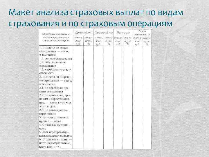 Макет анализа страховых выплат по видам страхования и по страховым операциям 