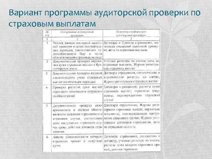 Показатели которые включаются в общий план аудита