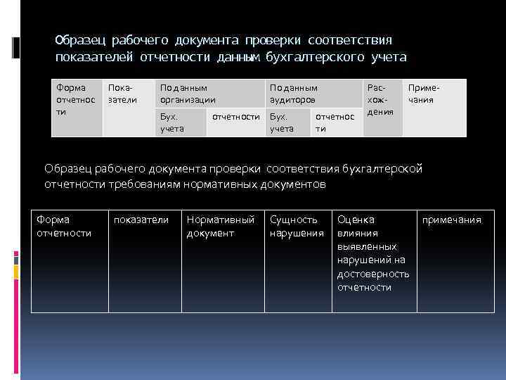 Образец рабочего документа проверки соответствия показателей отчетности данным бухгалтерского учета Форма отчетнос ти Показатели