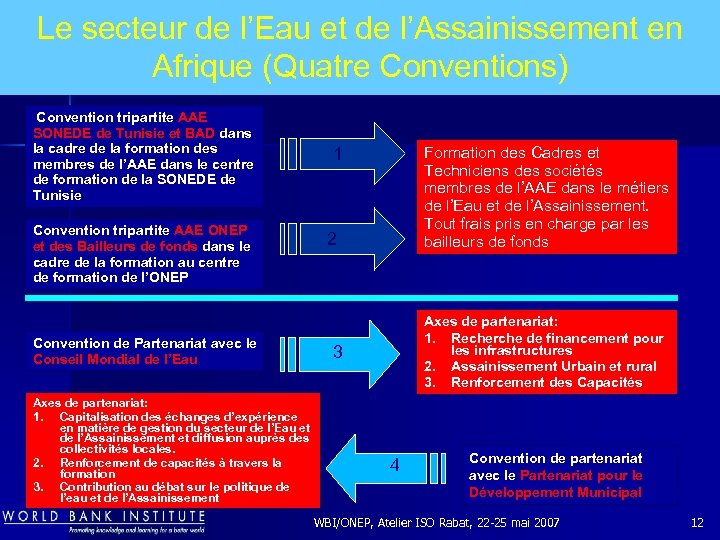 Le secteur de l’Eau et de l’Assainissement en Afrique (Quatre Conventions) Convention tripartite AAE