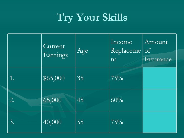 Try Your Skills Current Earnings Age Income Replaceme nt 1. $65, 000 35 75%