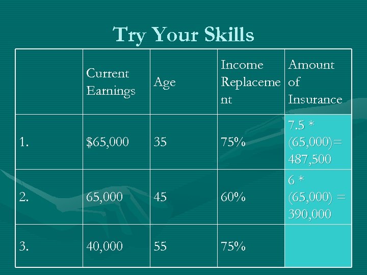 Try Your Skills Current Earnings Age Income Replaceme nt 1. $65, 000 35 75%