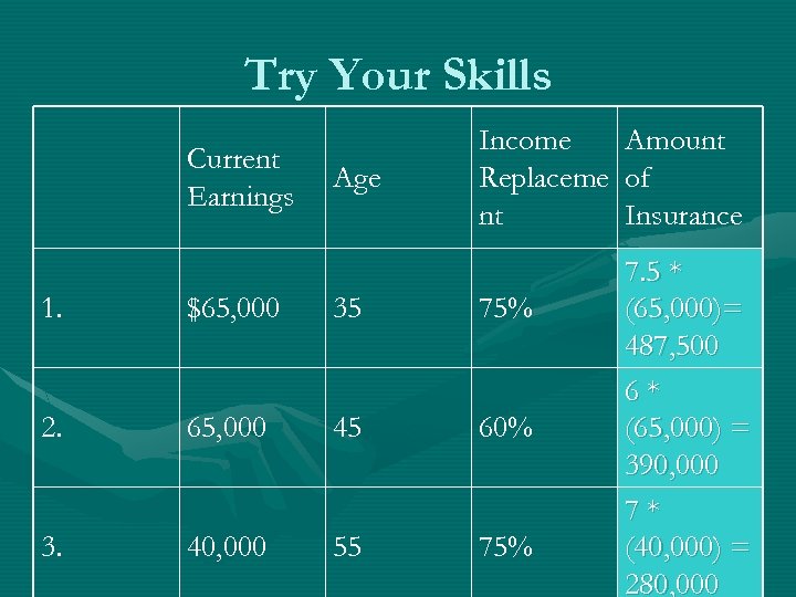 Try Your Skills Current Earnings Age Income Replaceme nt 1. $65, 000 35 75%