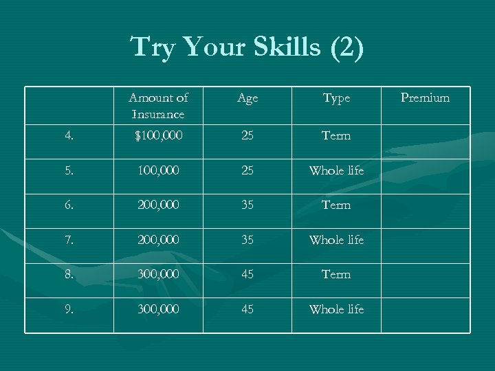 Try Your Skills (2) Amount of Insurance Age Type 4. $100, 000 25 Term