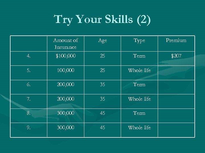 Try Your Skills (2) Amount of Insurance Age Type Premium 4. $100, 000 25