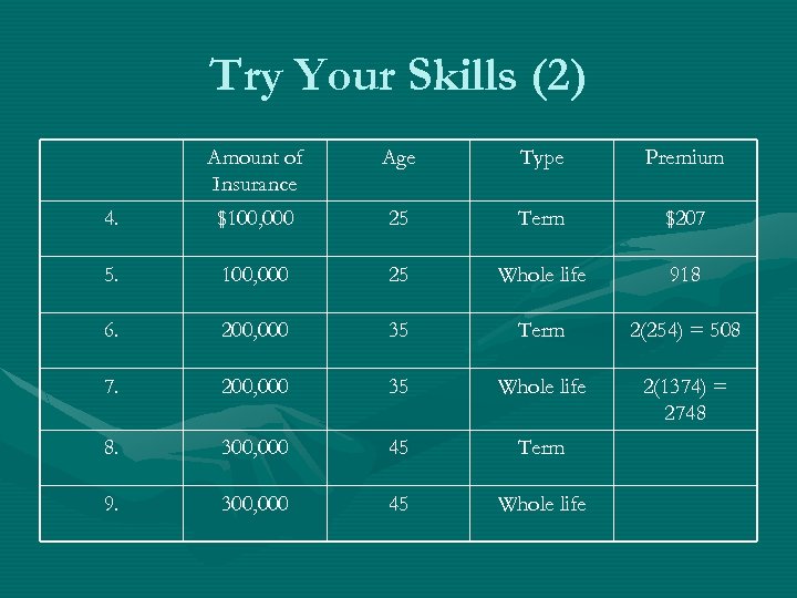 Try Your Skills (2) Amount of Insurance Age Type Premium 4. $100, 000 25