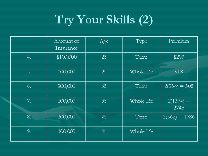 Try Your Skills (2) Amount of Insurance Age Type Premium 4. $100, 000 25