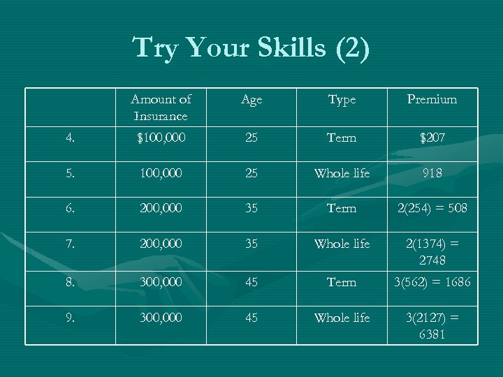 Try Your Skills (2) Amount of Insurance Age Type Premium 4. $100, 000 25