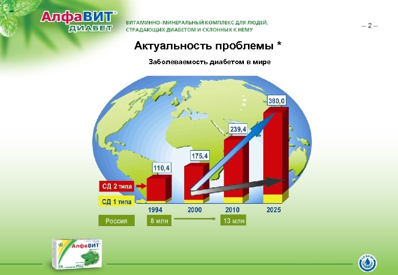 Сколько людей с сахарным диабетом. Статистика заболеваний сахарным диабетом 1 типа в мире. Сахарный диабет актуальность проблемы. Заболеваемость сахарным диабетом в мире. Актуальность сахарного диабета в России.