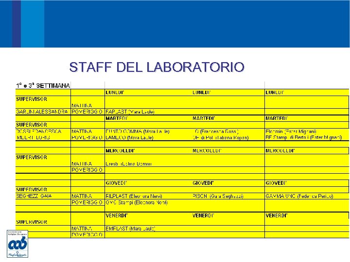 PROMOZIONE ORGOGLIO Guardiamo al mondo PASSIONE E SVILUPPO STAFF DEL LABORATORIO 