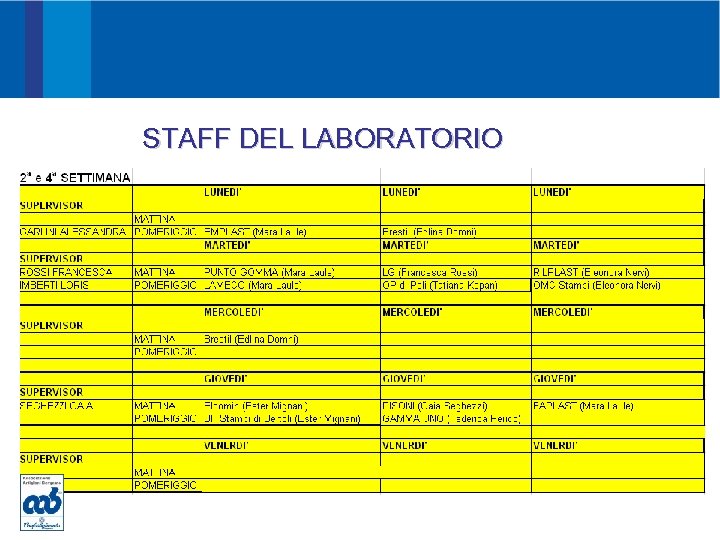 PROMOZIONE ORGOGLIO Guardiamo al mondo PASSIONE E SVILUPPO STAFF DEL LABORATORIO 