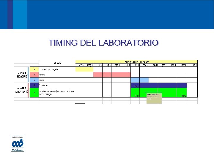 PROMOZIONE ORGOGLIO Guardiamo al mondo PASSIONE E SVILUPPO TIMING DEL LABORATORIO 