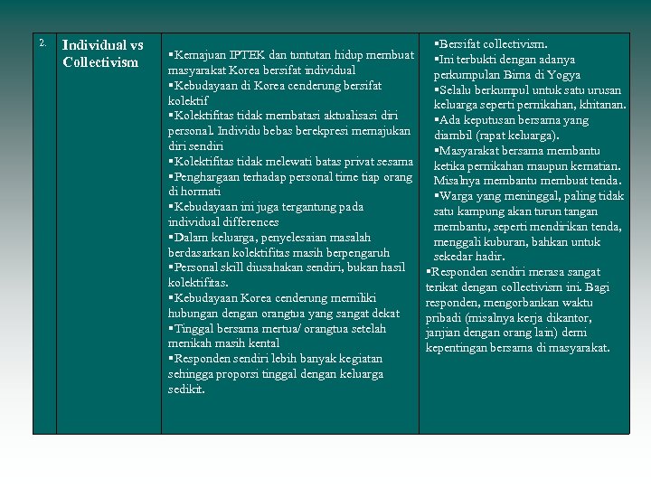 2. Individual vs Collectivism Kemajuan IPTEK dan tuntutan hidup membuat masyarakat Korea bersifat individual
