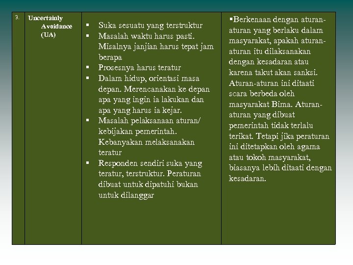 3. Uncertainly Avoidance (UA) Suka sesuatu yang terstruktur Masalah waktu harus pasti. Misalnya janjian