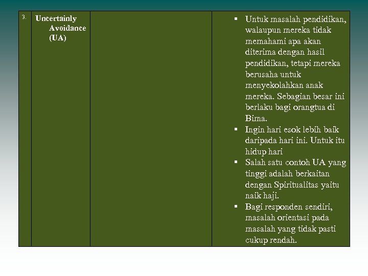 3. Uncertainly Avoidance (UA) Untuk masalah pendidikan, walaupun mereka tidak memahami apa akan diterima