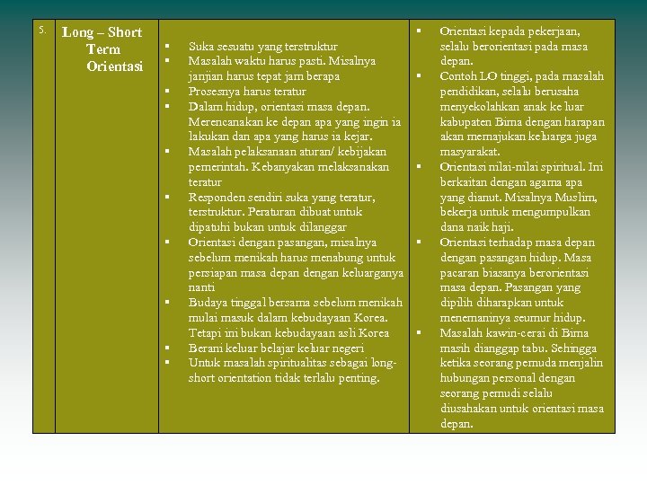 5. Long – Short Term Orientasi Suka sesuatu yang terstruktur Masalah waktu harus pasti.