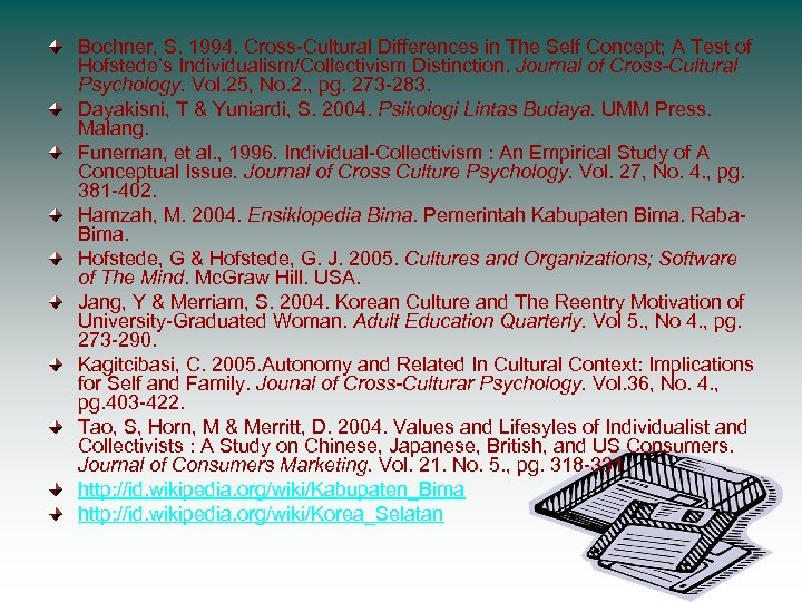 Bochner, S. 1994. Cross-Cultural Differences in The Self Concept; A Test of Hofstede’s Individualism/Collectivism